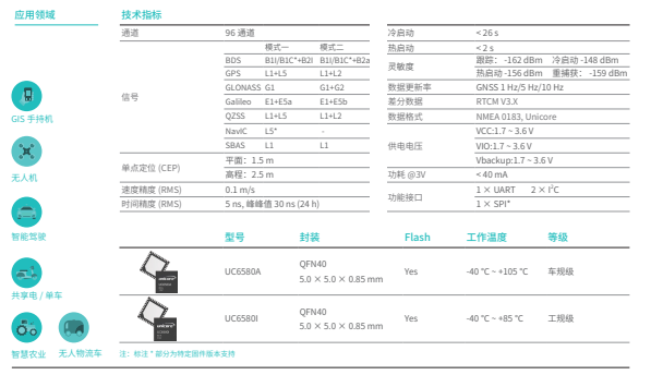 1710311203730022.png UC6580A 应用领域及参数.png
